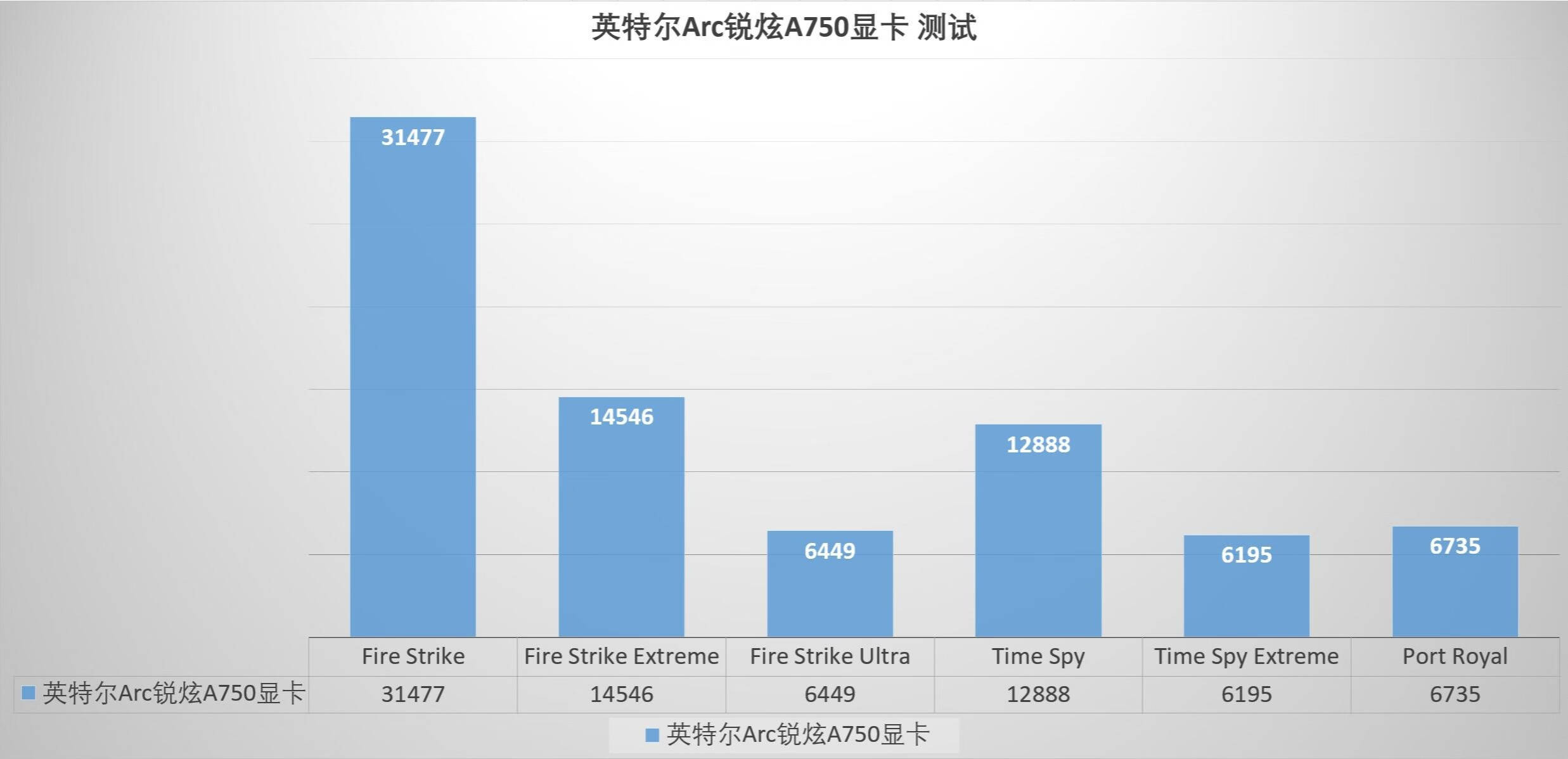 三个月过去了，显卡市场的搅局者情况若何？英特尔Arc锐炫A750显卡 评测