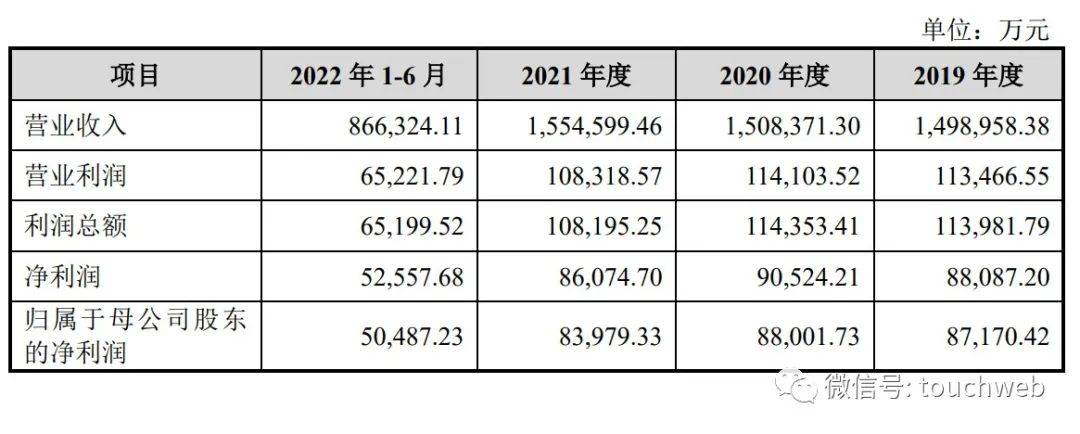 中智股份冲刺上交所：年营收155.5亿 拟募资37.4亿
