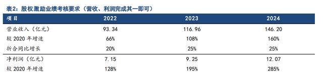 雷竞技官网 雷竞技RAYBET床垫领军企业喜临门：品牌势能向上渠道品类拓展成长可期(图6)