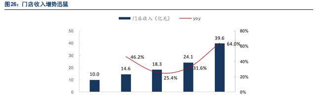 雷竞技官网 雷竞技RAYBET床垫领军企业喜临门：品牌势能向上渠道品类拓展成长可期(图21)