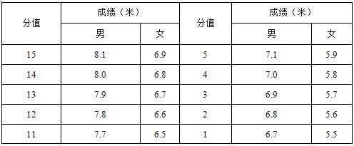 长沙职业手艺学院2023年单招简章