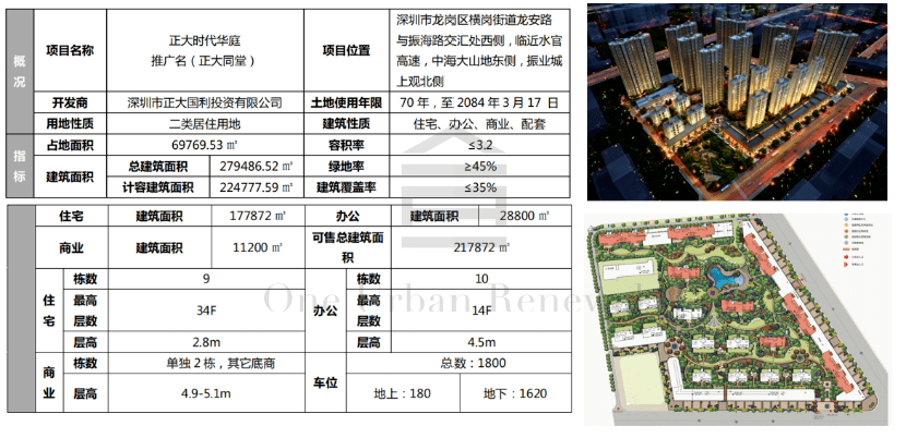 新年重磅！供需两头详悉深圳保障房“1+3”新政