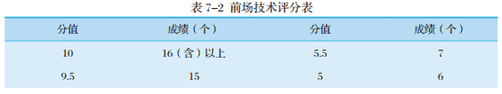 长沙职业手艺学院2023年单招简章