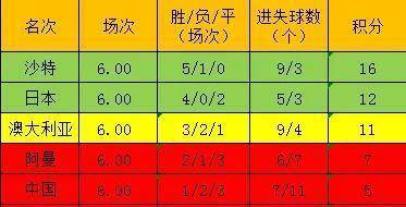 2022年世预赛中国男足还有时机呈现么？那个预测成果你同意么？