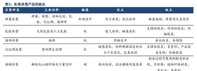 雷竞技官网 雷竞技RAYBET床垫领军企业喜临门：品牌势能向上渠道品类拓展成长可期(图9)