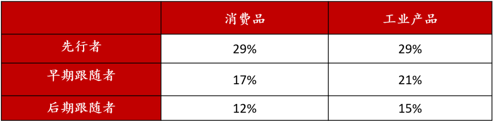 中小型企业遍及存在的4大关键战略问题