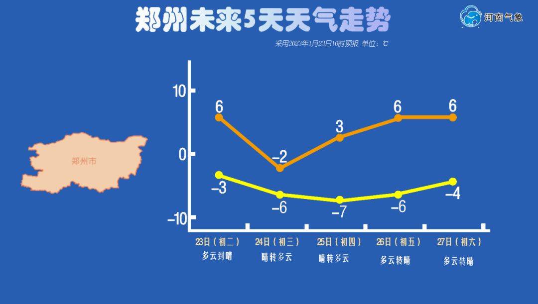 冷～～寒潮送来“大风+降温”拜年套餐