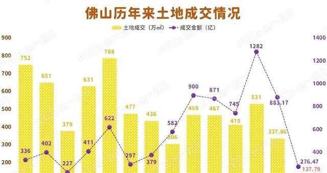 那个特大城市，打消限购了