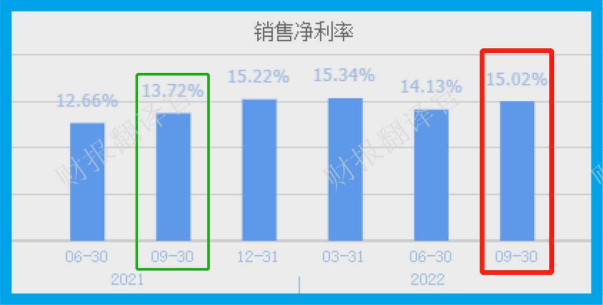 卫星导航龙头,主营主动驾驶与无人机航测系统,利润率59%,社连结股