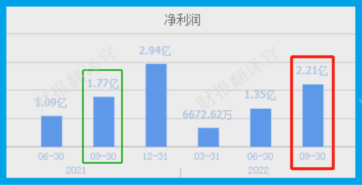 卫星导航龙头,主营主动驾驶与无人机航测系统,利润率59%,社连结股