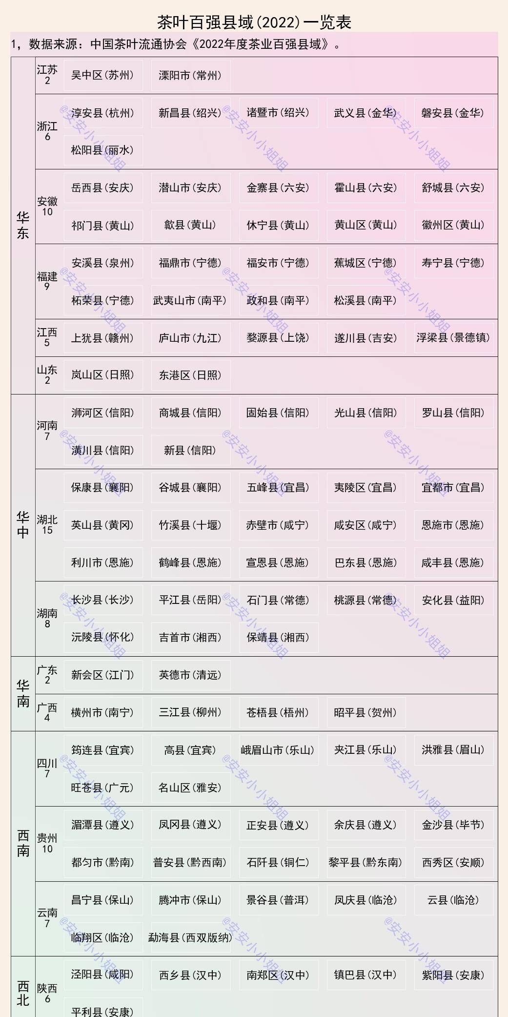 开云 开云体育平台茶叶百强县域及地标品牌