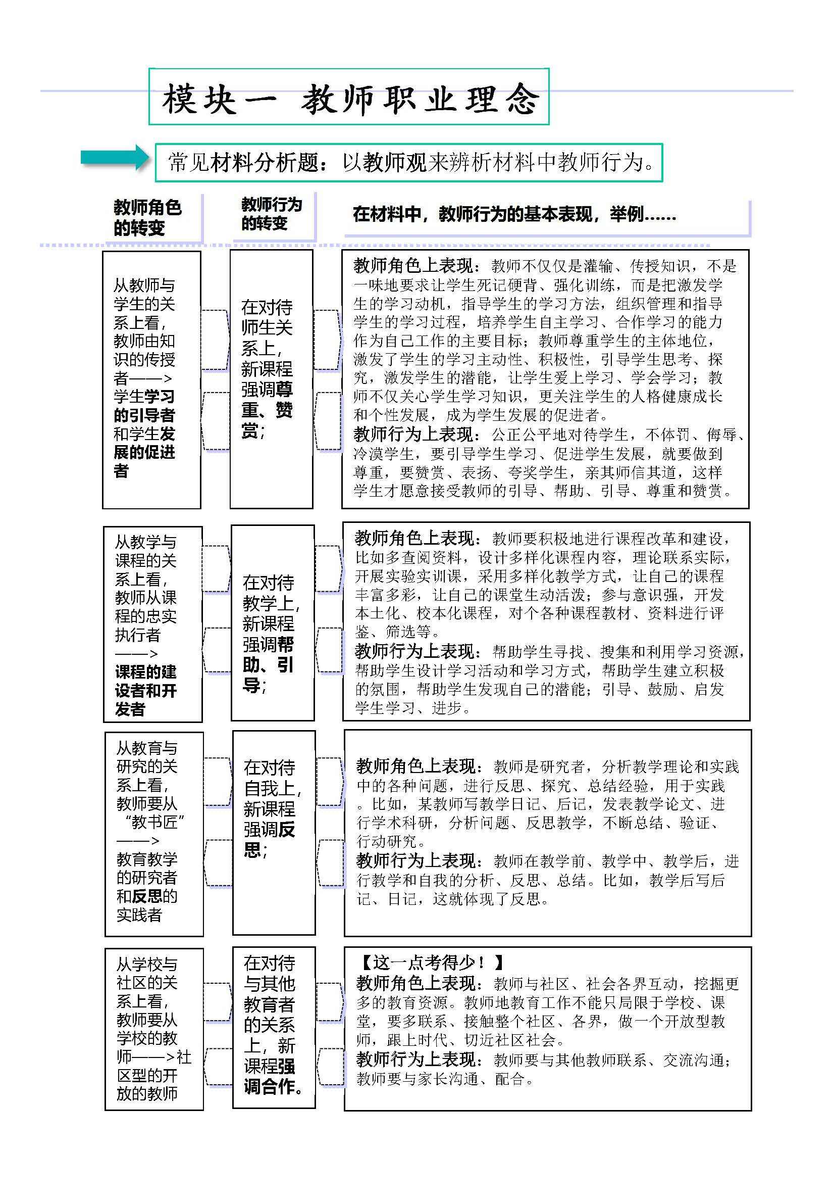 教师资格证测验笔试：综合本质（小学）考情阐发+重点复习内容