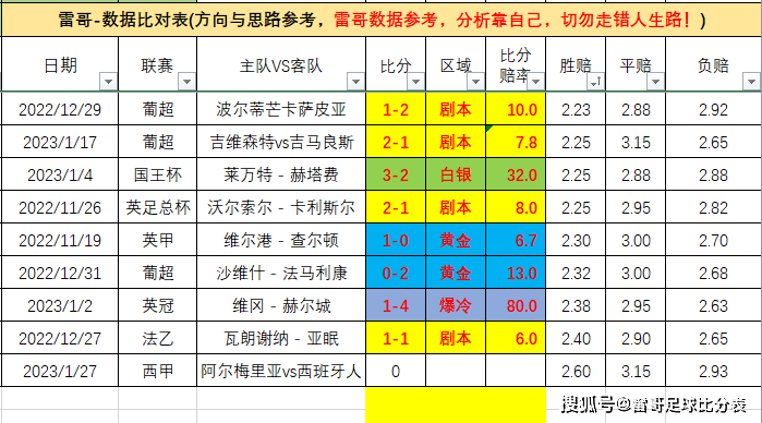 3-vs˹ͼ+ﰺvs׶+÷vs 