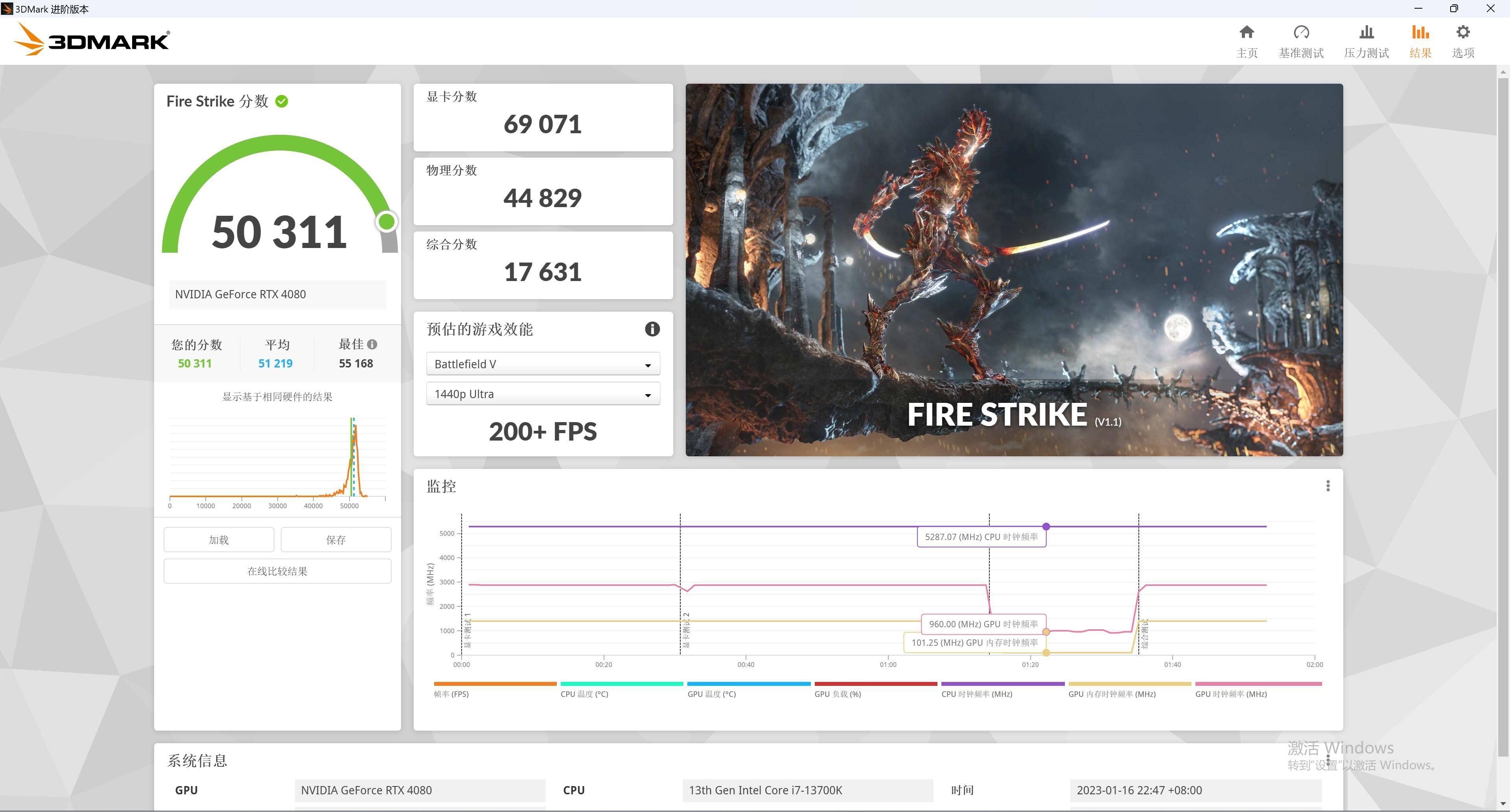 4080 比 3090Ti 强几？更便宜大牌 Z790 PG Lightning/D4 值得买吗？