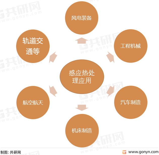 2022年中国感应热处置行业特点及市场合作格局阐发[图]