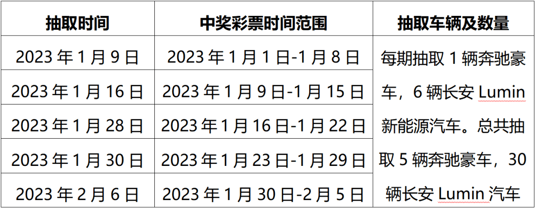 欧亿3平台-欧亿3注册-欧亿3登录(福利彩票中心注册网站查询)开工大吉!又抽出了7个顶呱刮汽车大奖,快来认领!,
