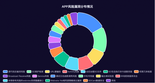 通付盾重磅发布2022年度APP治理白皮书