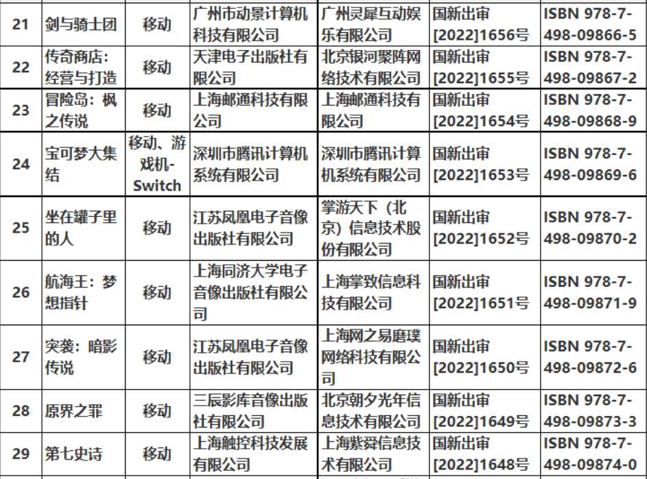 游戏财产传来严重利好动静：时隔18个月，44款进口游戏获批