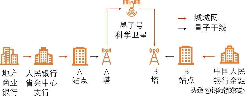 量子保密通信在金融范畴的应用研究