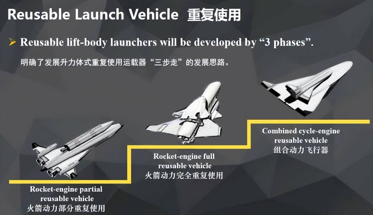 发现流离地球2破绽，2044年苏57被逼高空泊车，空天飞机造不了？