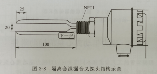 磁力驱动离心泵的辅助附件有哪些