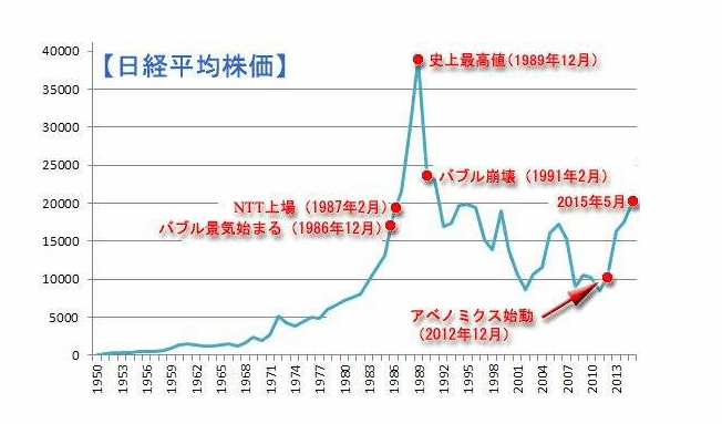 日本房地产泡沫分裂，楼市一夜崩盘？30前年没买房的人怎么样了