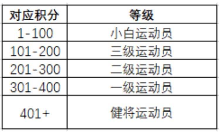 福兔迎春好运到！小体CLUB积分商城大换新｜爱申活暖心春