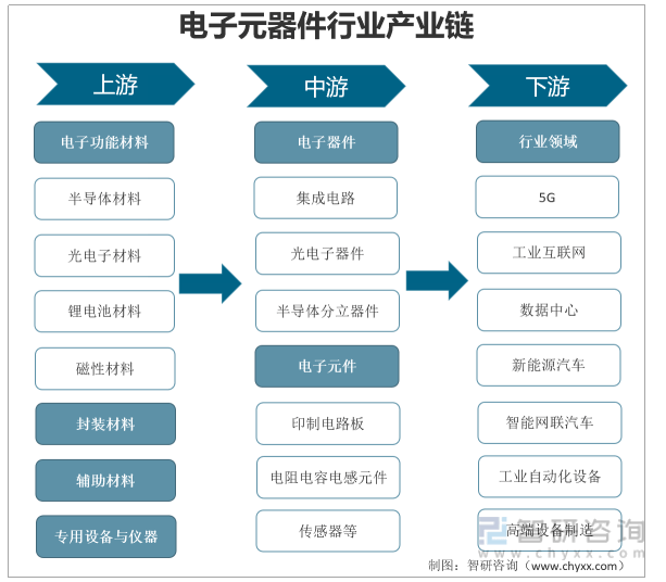 BBIN BBIN宝盈集团洞察趋势！一文读懂2022年中国电子元器件行业发展环境（PEST）：行业需求旺盛(图2)