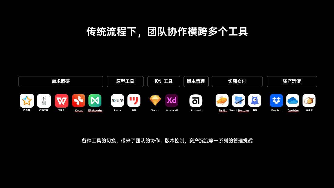博鱼中国Pixso入选优设网2022年度十大设计软件(图2)