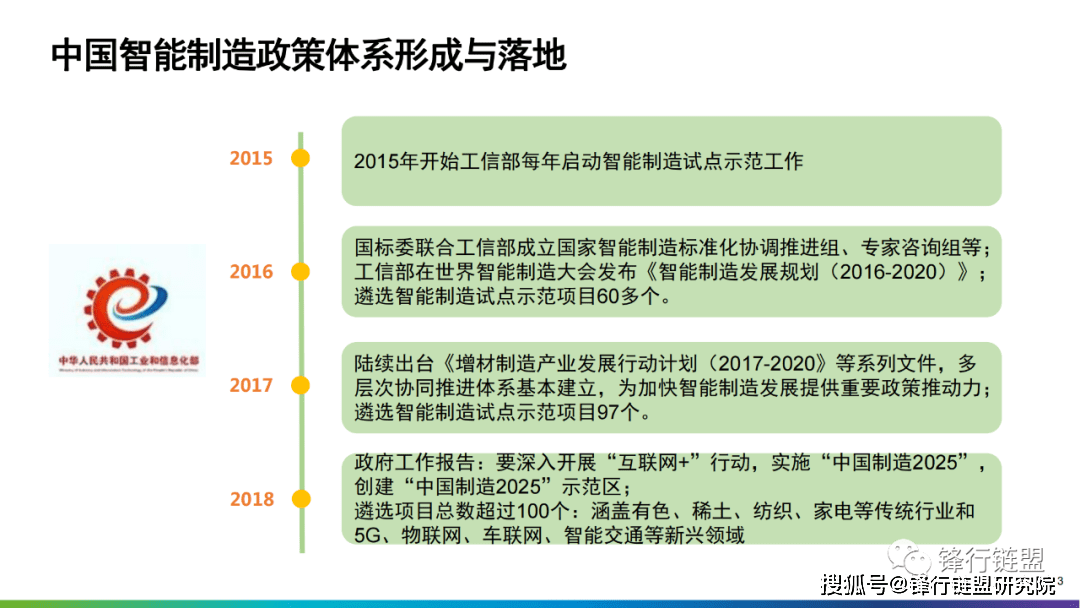 智能造造数字化转型处理计划（125页）附下载