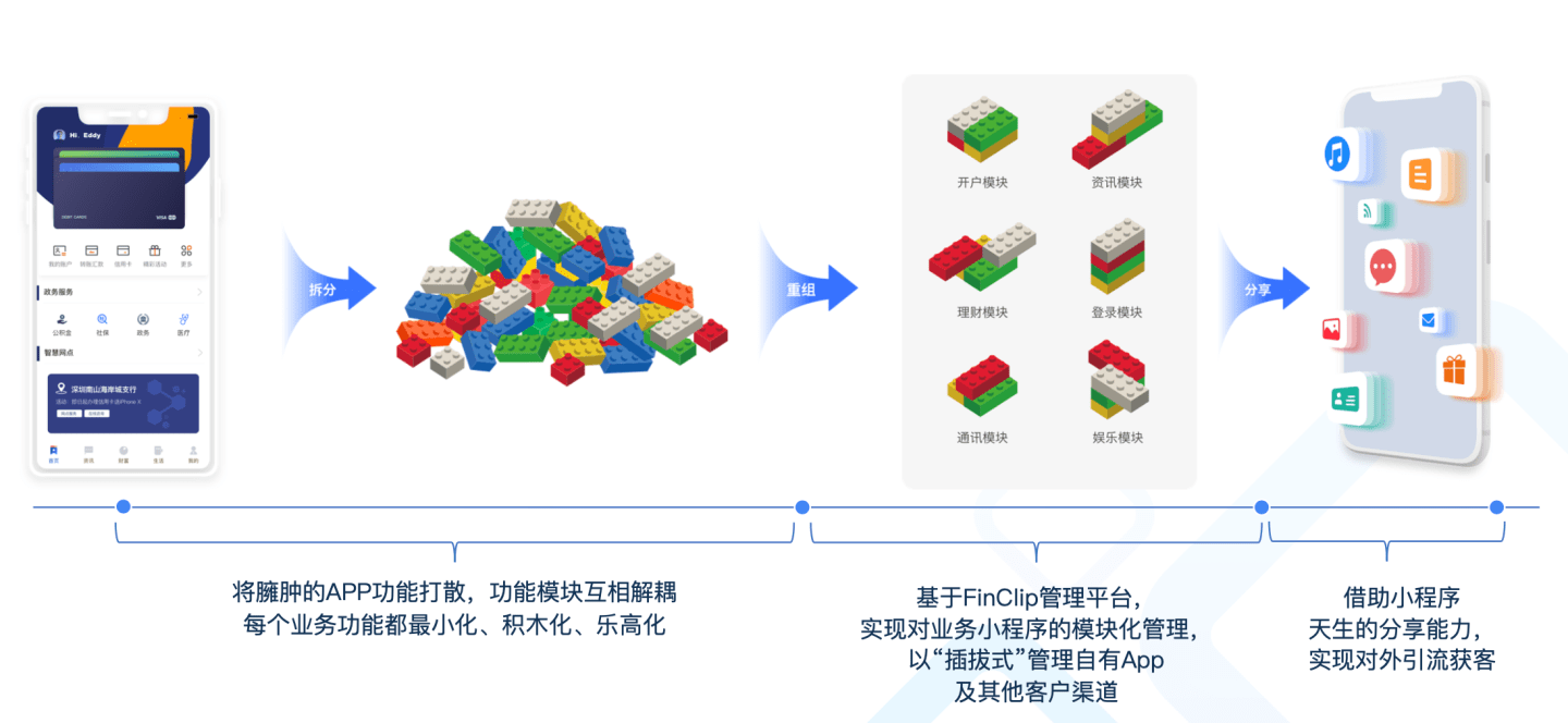 从快应用看移动开发
