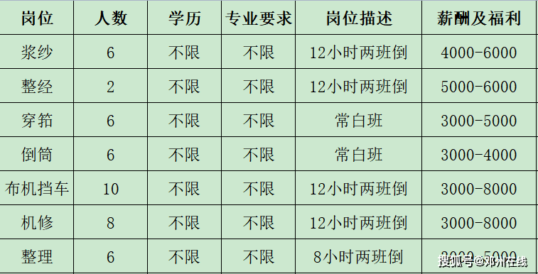 邓州：招聘信息早知道（一）本期招聘企业25家