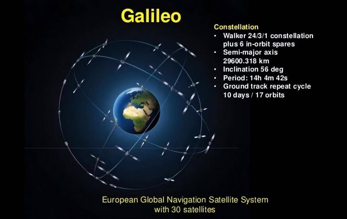 会涉及到中国斗极吗？欧洲卫星系统精度0.2米，成世界第一？