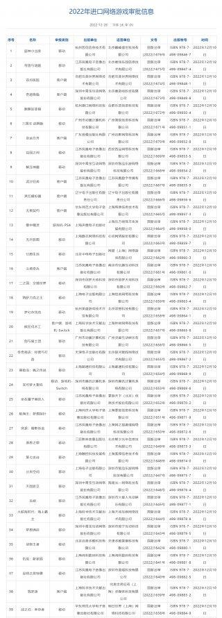 进口游戏版号发布！苦等两年后Riot公司的拳头产物，末于冲进来了