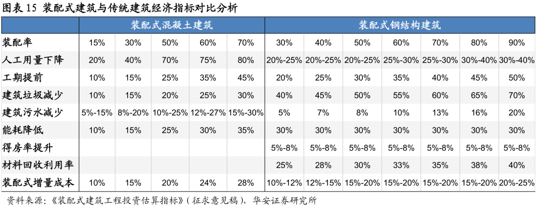 装配开云 开云体育官网式建筑光伏寻梦(图1)