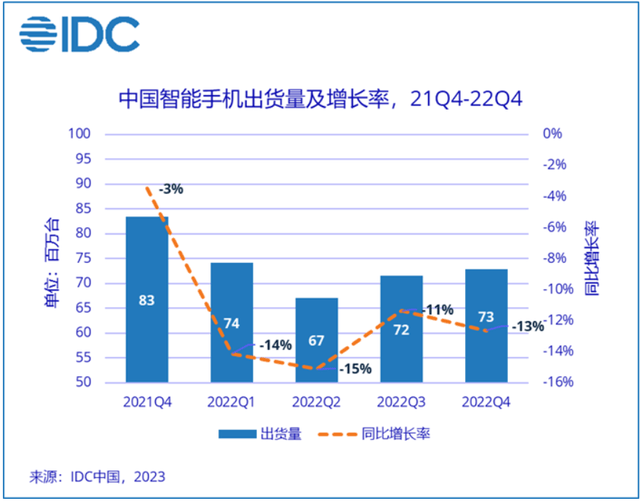 OPPO 小米和荣耀：一岁一隆替