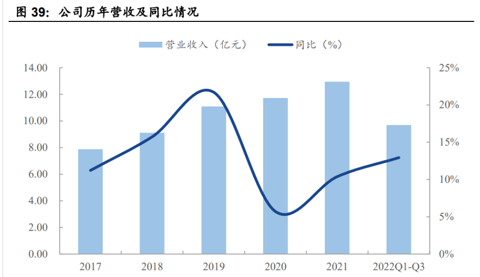 休闲食物领军企业，甘源食物：产物厚积薄发，渠道兼程并进