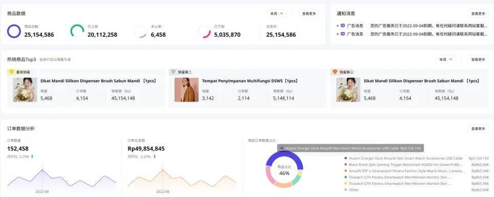 电子商务开云体育 开云平台需求预测面临的挑战(图3)