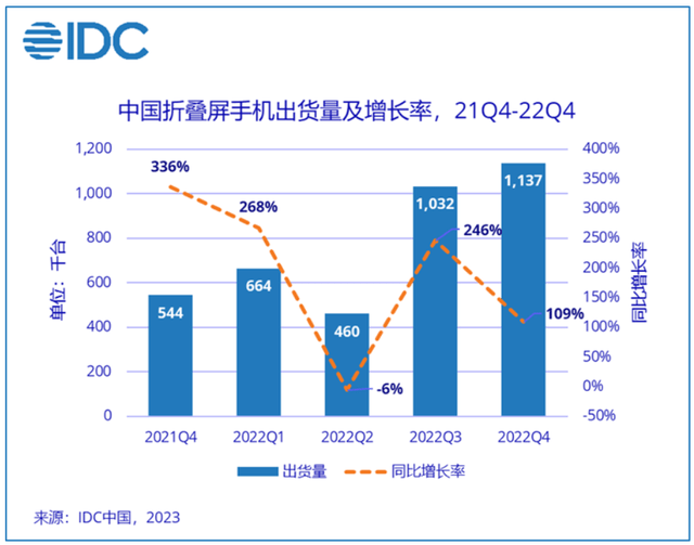 OPPO 小米和荣耀：一岁一隆替