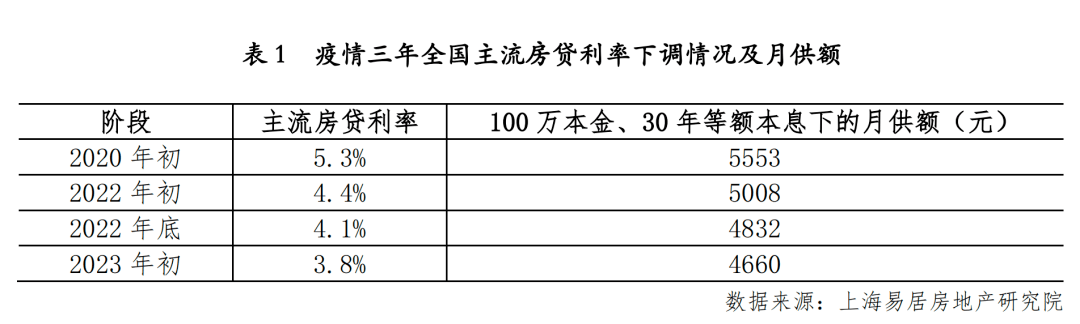 昆明房贷利率什么时候降到3.7%? 昆明房贷利率什么时候降到3.7%?