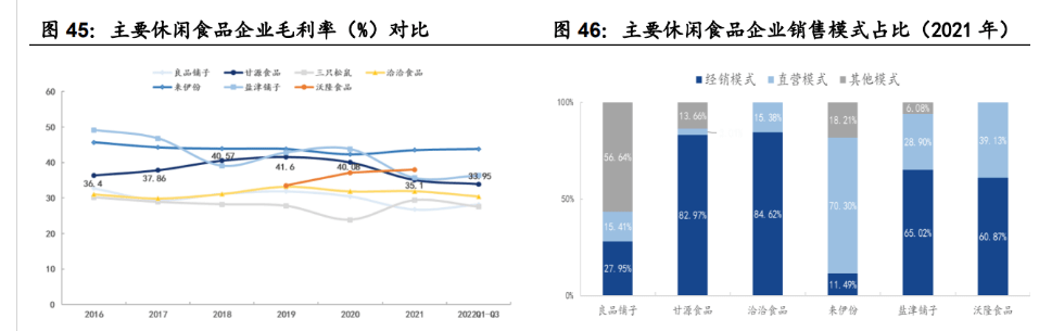 休闲食物领军企业，甘源食物：产物厚积薄发，渠道兼程并进