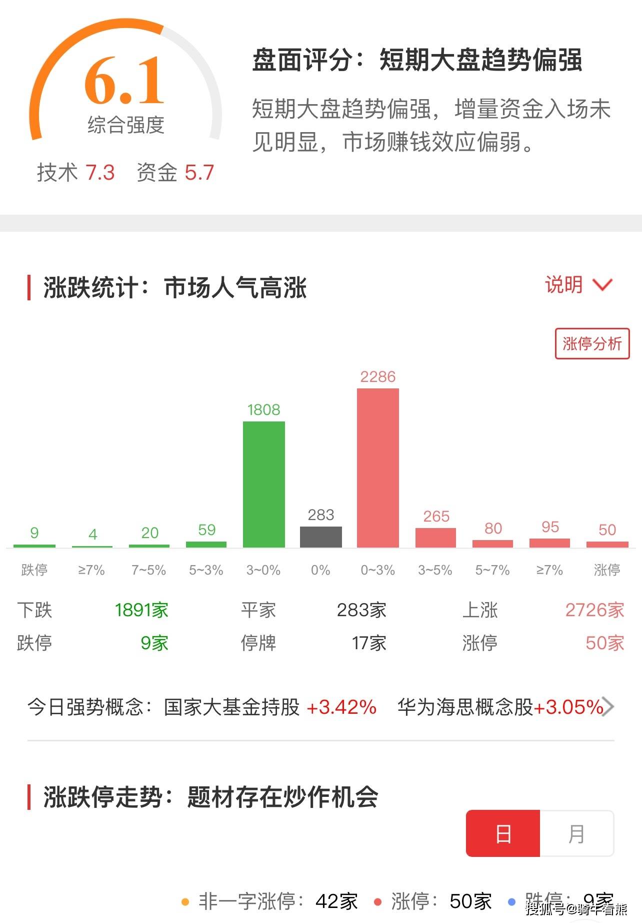 喝酒吃药行情再现！注册造全面实行，指数震荡走高，还有哪些时机？