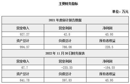 物联网手艺办事|上海物联网手艺办事公司25%股权让渡21BJ-0125