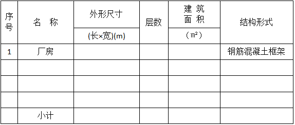 工业项目节能陈述所需材料清单