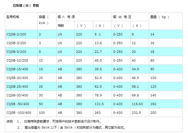 60秒工频耐压仪（实力名企）