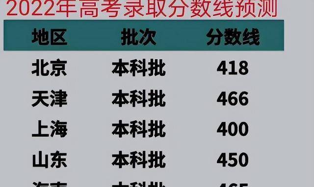 2023年录取分数线预测会再度下降？最低多少im体育分可以上大学？(图3)