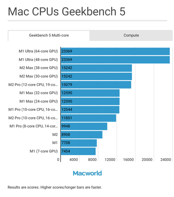 A16/M1/M2кƻiPhone/iPad/Macȫϵ ...