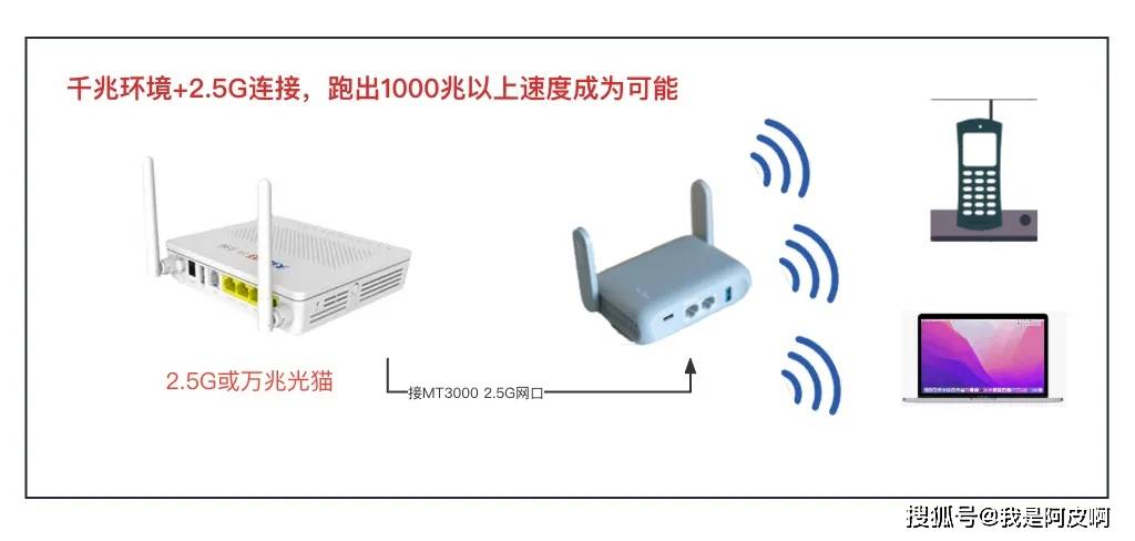 迷你WiFi 6『软路由』，2.5G口+轻NAS，开源OpenWRT加持，GL-MT3000便携路由器