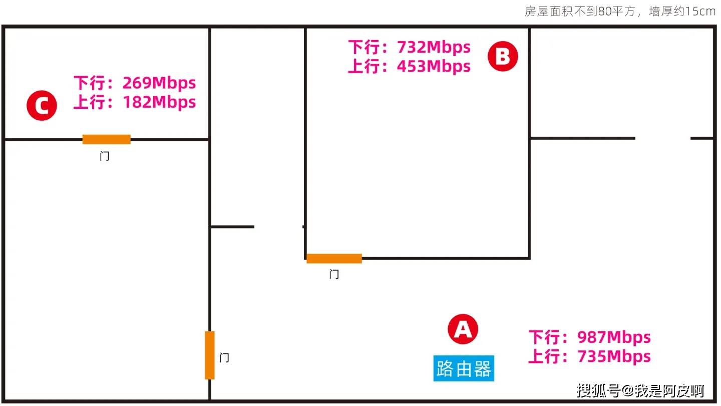 迷你WiFi 6『软路由』，2.5G口+轻NAS，开源OpenWRT加持，GL-MT3000便携路由器