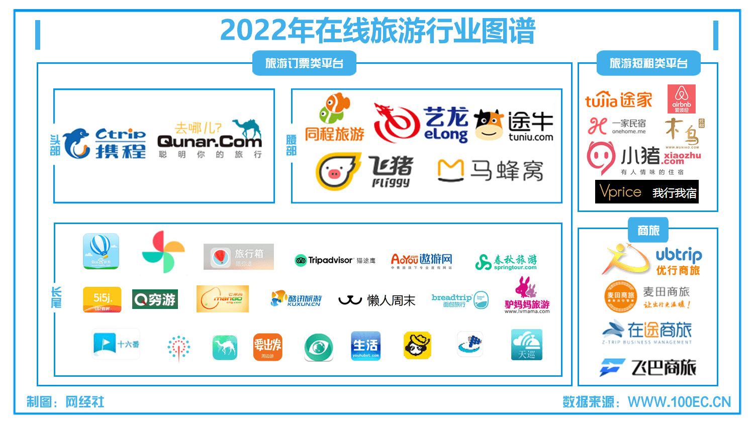 【挪动出行周报】2第一周：蜜蜂出行 阳光出行 人民出行等被传递